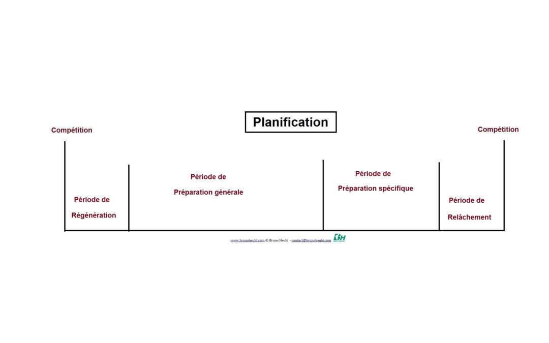 La préparation générale