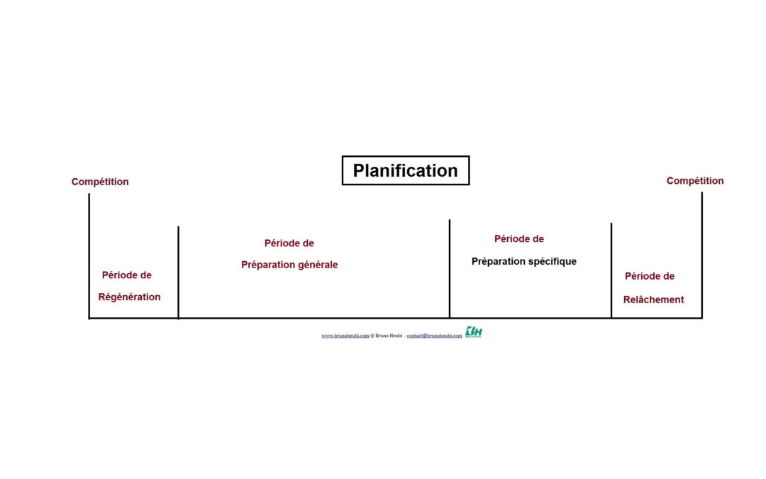 La préparation spécifique