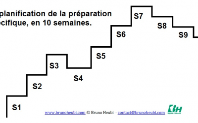 Plan d’entraînement, pourquoi 10 semaines ?